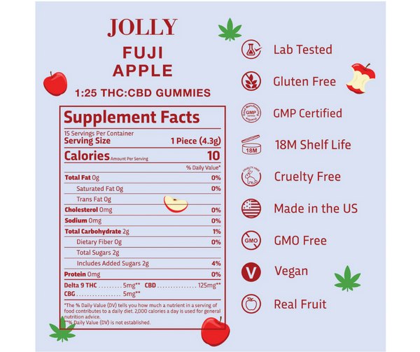 Jolly 5 MG Nano Gummies